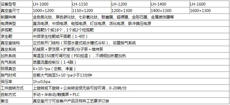 真空鍍膜機(jī),真空鍍膜設(shè)備,真空鍍膜機(jī)廠家